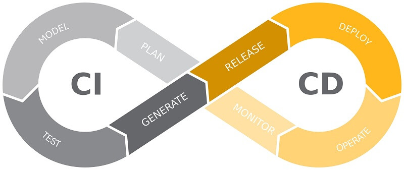 What Is Jenkins's Process