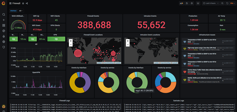 pfSense Firewall Dashboard