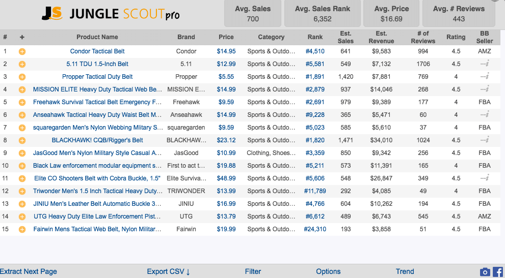 How to Find Amazon Product Ideas | Million Dollar Case Study