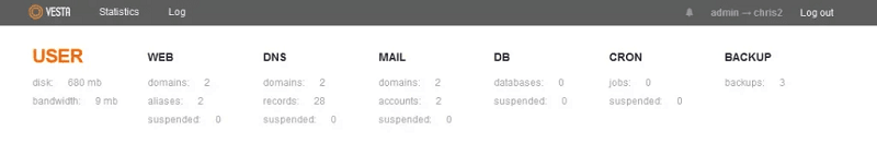 Vesta User Login Dashboard