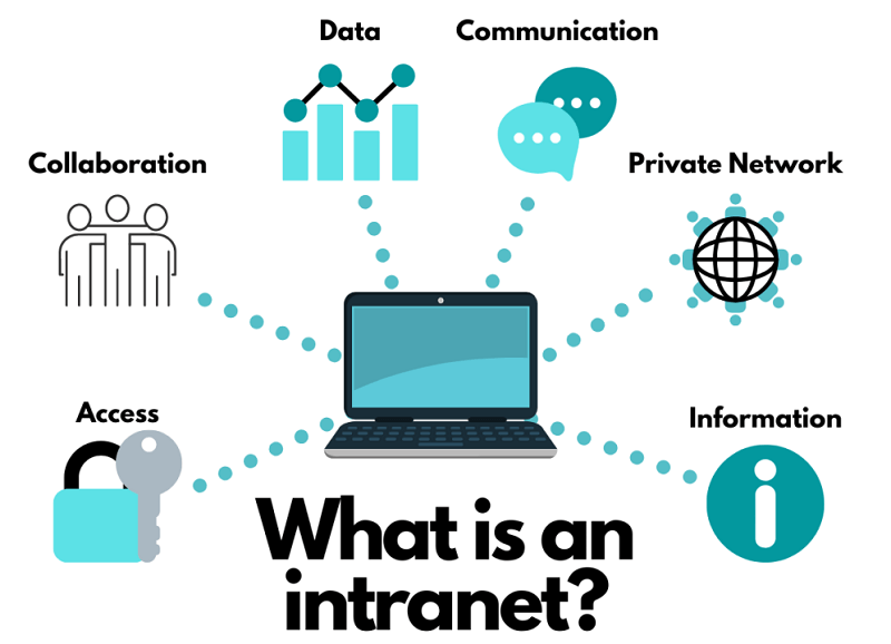 What is an Intranet?